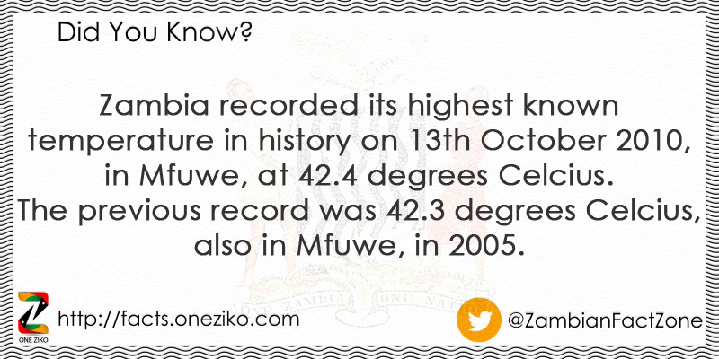 Zambia recorded its highest known temperature in h...